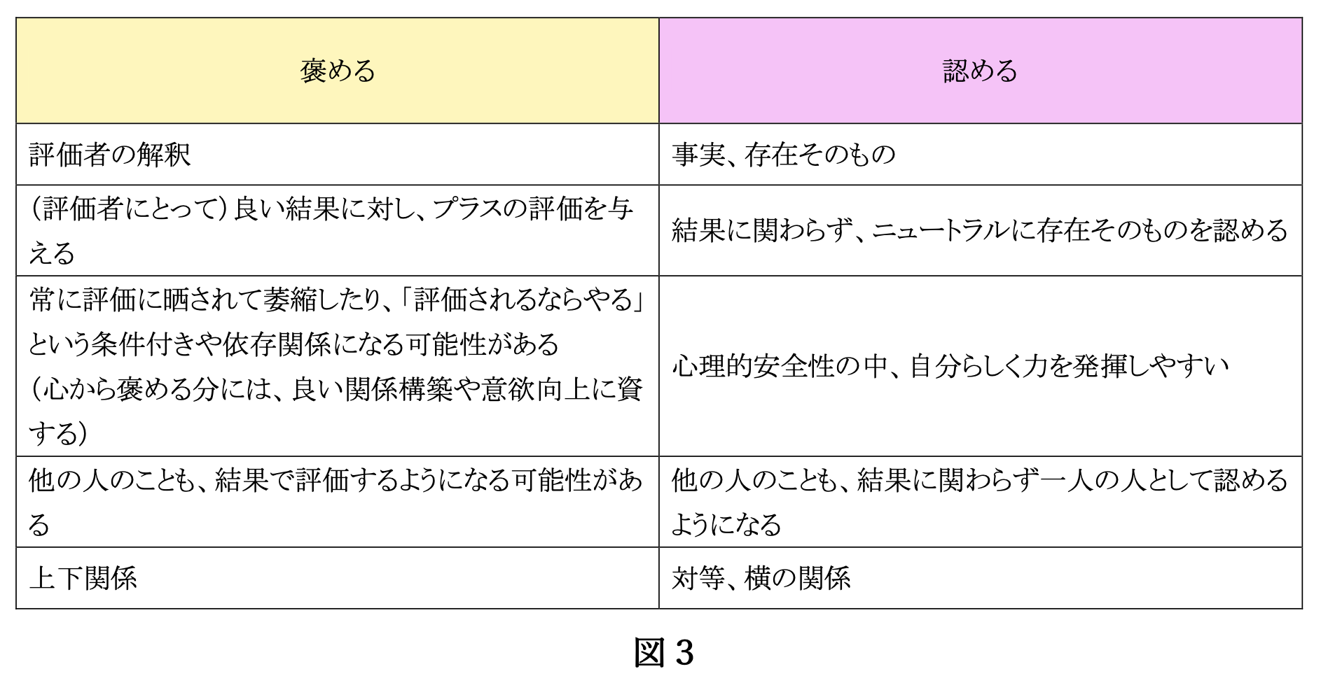 「ほめる」と「認める」の違いと大切さ | 【公式】セブンフォールド・ブリス
